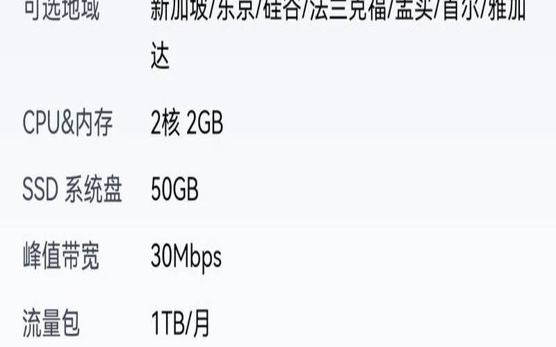 腾讯轻量应用服务器可以装什么系统（腾讯轻量应用服务器有什么优惠）