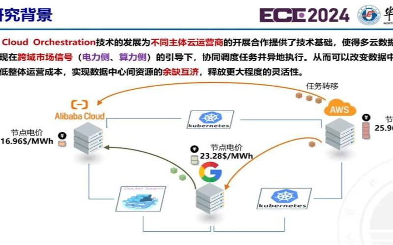 consul多数据中心作用