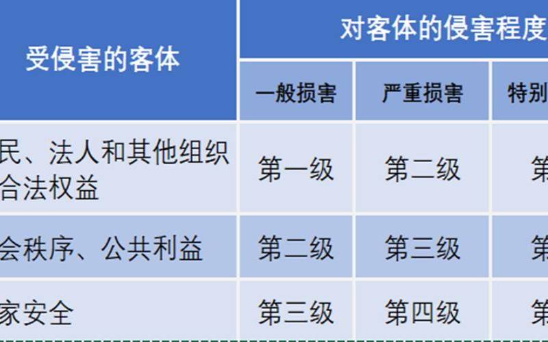 包含等级保护20的词条,等级保护的概念 包含等级保护20的词条,等级保护的概念
