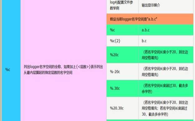 log4j2配置详解（log4j日志输出格式）
