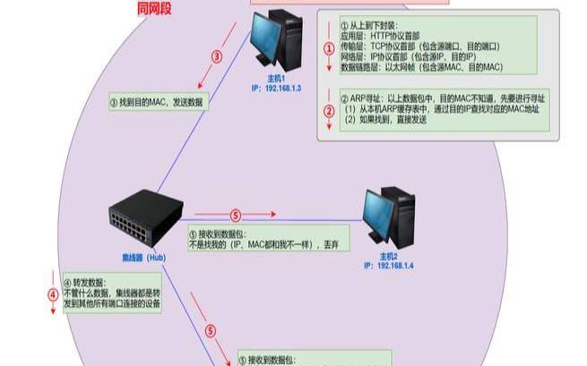 窗口间的数据传递一（窗口间的数据传递一般是指）