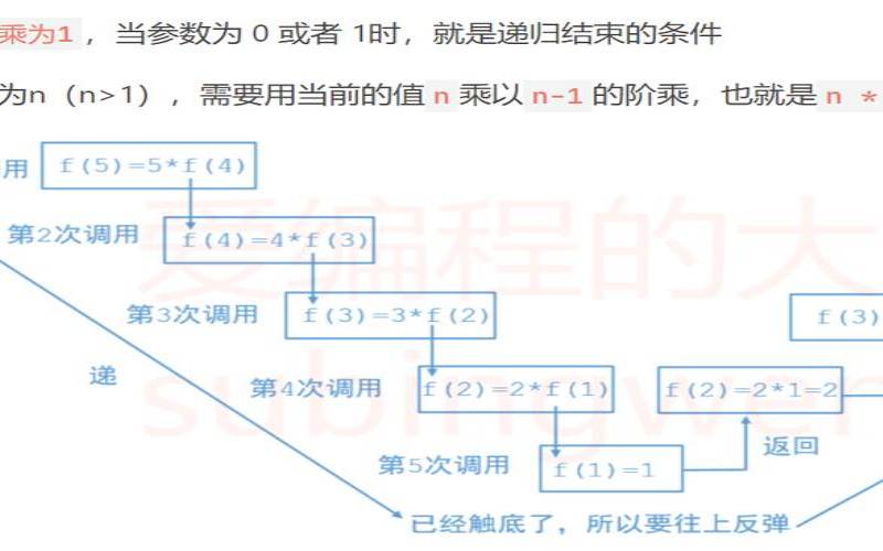 什么是内联深度学习（什么是内联函数）