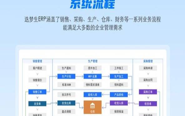 什么是ERP（试述erp企业资源规划的含义）