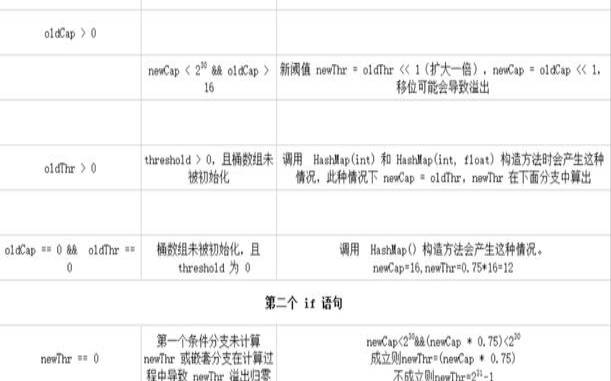 HashMap添加源码分析（hashmap源码分析和实现）