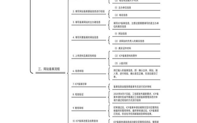 网站备案的基本步骤和流程（网站备案流程图）