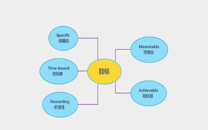 15个DevOps指标和关键绩效指标KPI（kpi关键绩效指标）