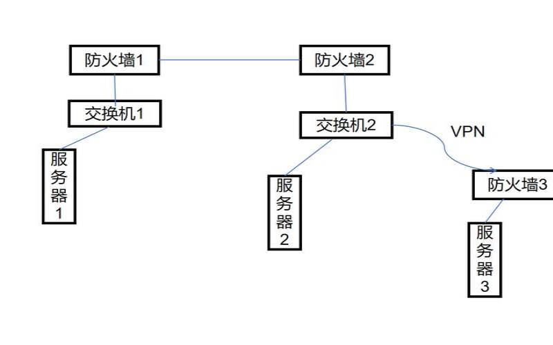 游戏服务器的端口转发指南（游戏服务器端口映射）