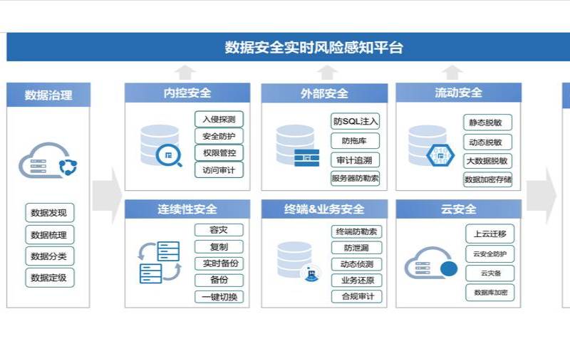 数据保护日不要影响您的安全判断（对数据进行保护的意义）