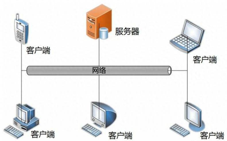 企业如何选择服务器（企业服务器不同架设方法）