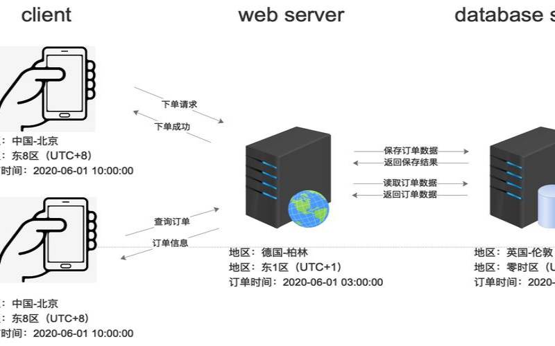 客户端服务器与对等网络（客户端与服务器端）