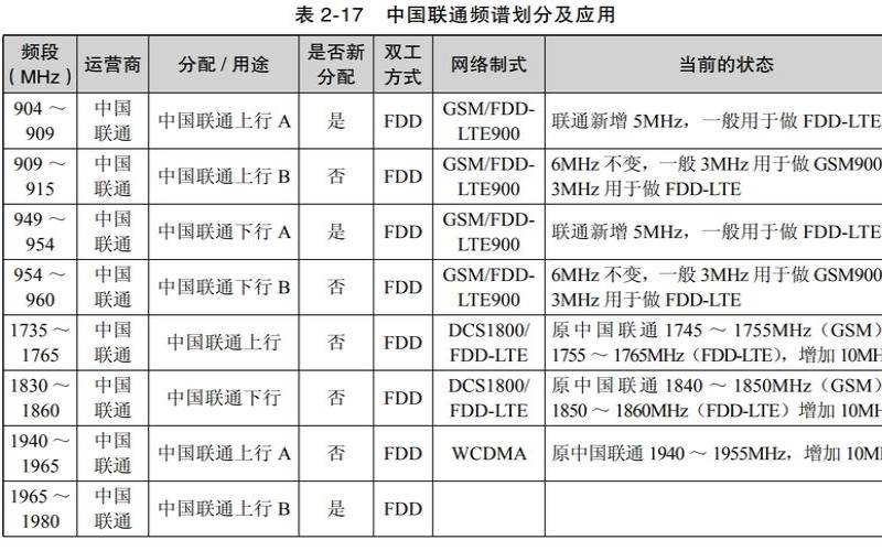 Virtono新加坡VPS测评（新加坡中国联通）