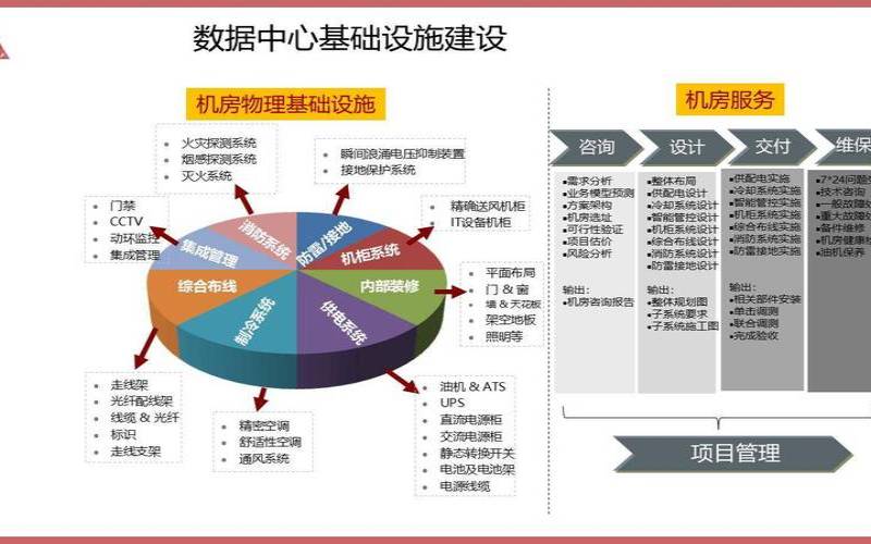 云与传统数据中心集成的优势（云与传统数据中心的区别）
