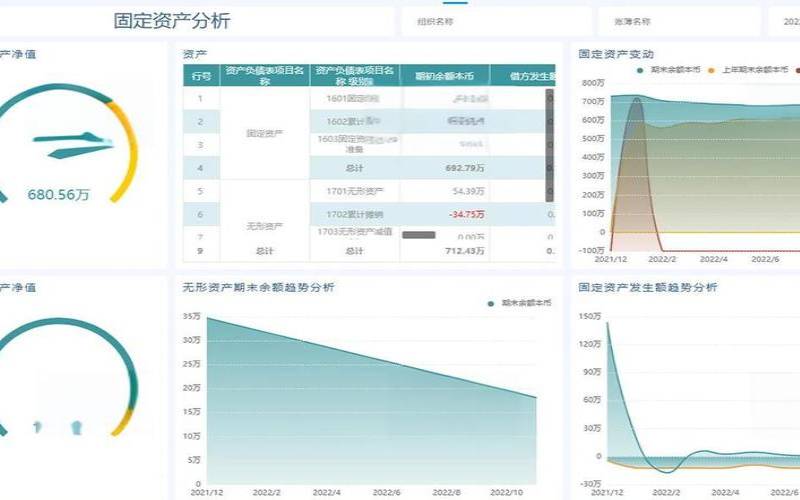 商业智能bi工具软件