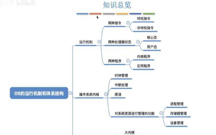 操作系统的类型有哪些（操作系统的主要类型）
