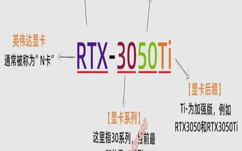 什么是GPU计算及其在当今的应用情况（gpu在计算机中的功能是什么）