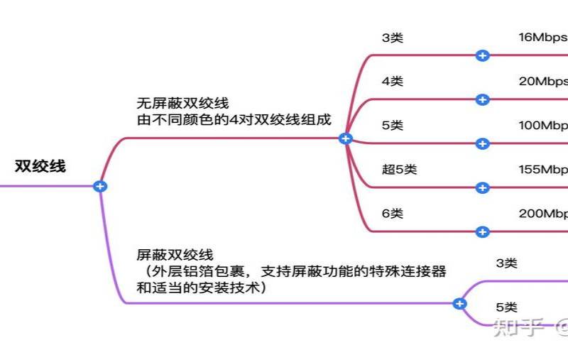 什么是专用传输信道