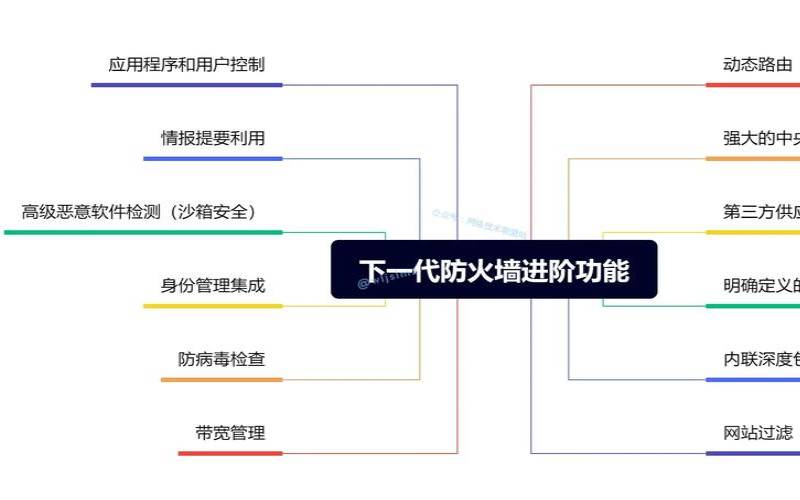 什么是下一代防火墙NGFW（什么是下一代防火墙）