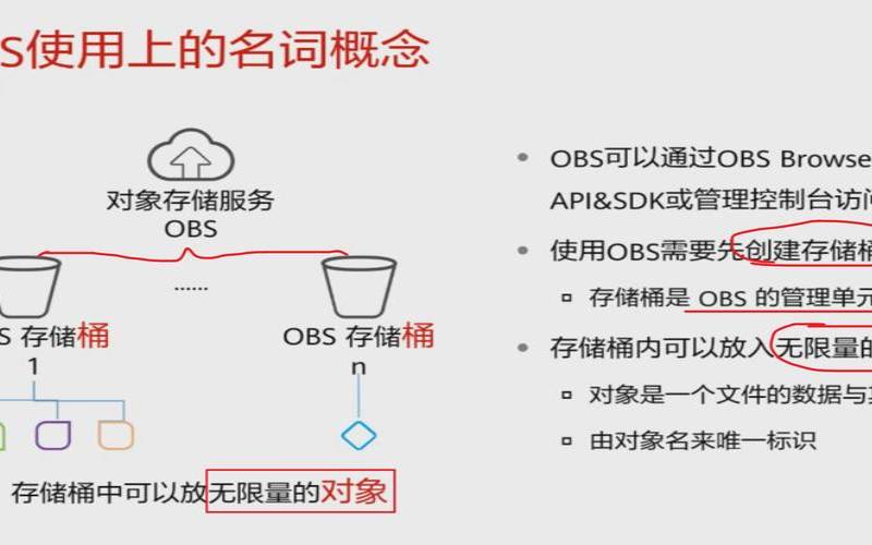 云存储服务协议的内容和注意事项是什么（云存储服务是什么意思）
