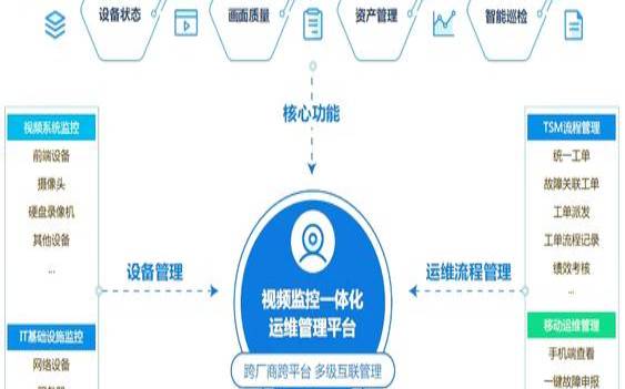 怎样提升服务器运用效率（如何提升服务器性能）