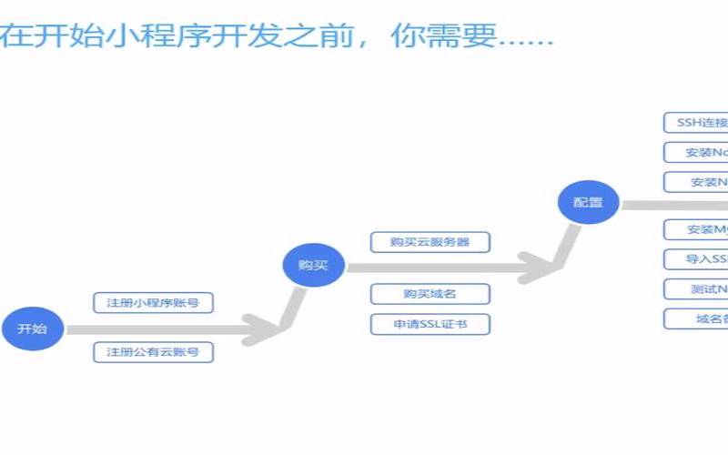 在开始云之旅之前了解基础知识