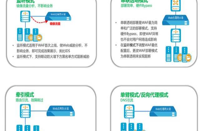 Web应用程序防火墙（Web应用程序防火墙WAF）