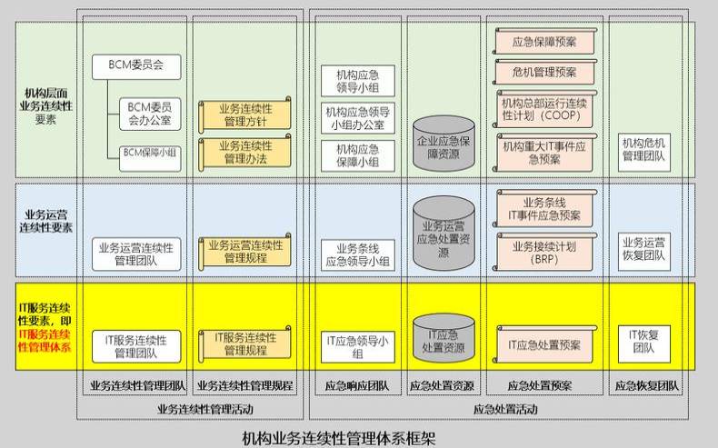 什么是业务连续性应用程序（业务连续性管理主要包括）