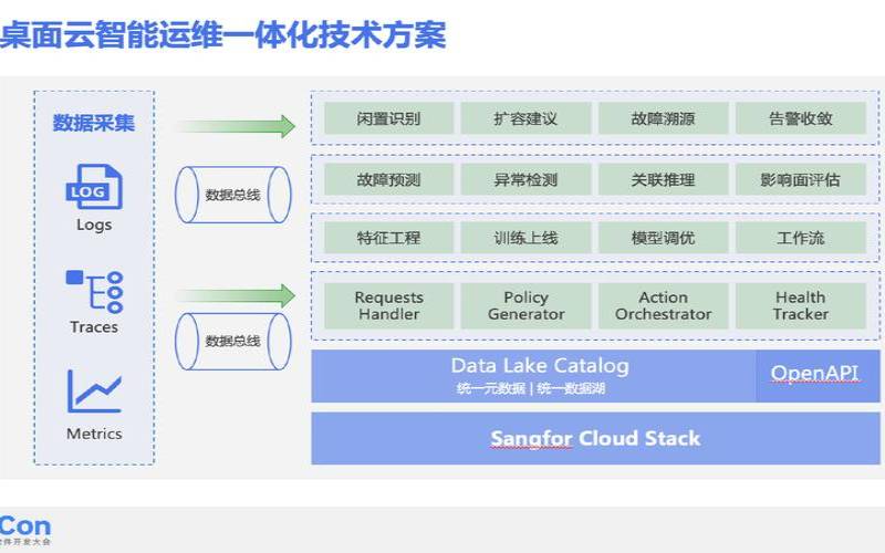 什么是云桌面（什么是云桌面运维）