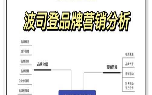 五种颠覆性营销策略（五种颠覆性营销策略包括）