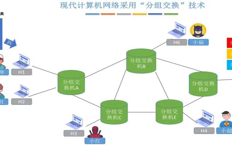 计算机中的网络是什么（计算机网络是实现什么）