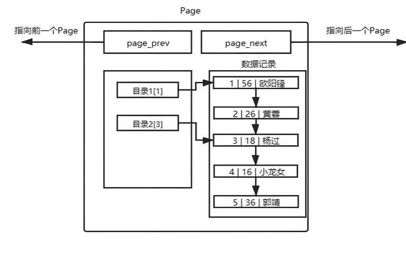 查询数据库索引生效sql（索引加快查询的原理）