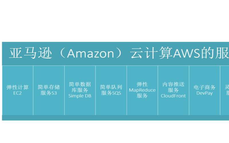 亚马逊云计算的三个技术