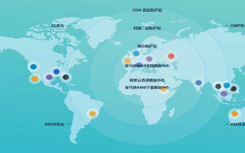 XOVV全新上线五大洲,2022国家节点云服务器 XOVV全新上线五大洲,2022国家节点云服务器