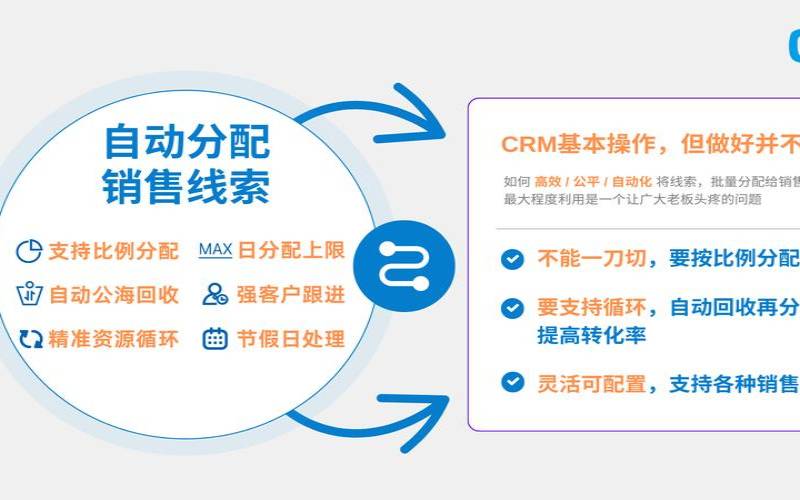 提高转化率针对小型企业的7个CRO技巧（提高转化率的销售技巧）