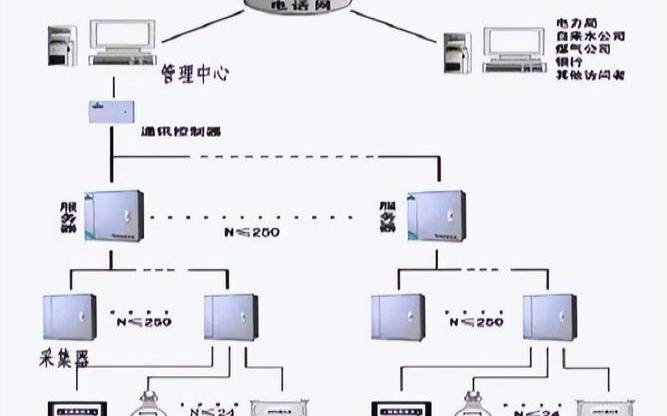 远程数据传输的七种方法（什么是远程管理）