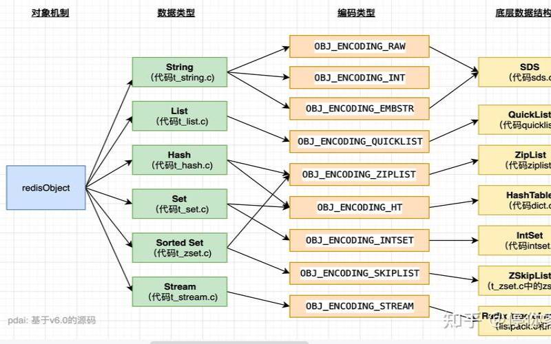 NoSQL数据库的内容、原因和方式（nosql数据库出现的原因）