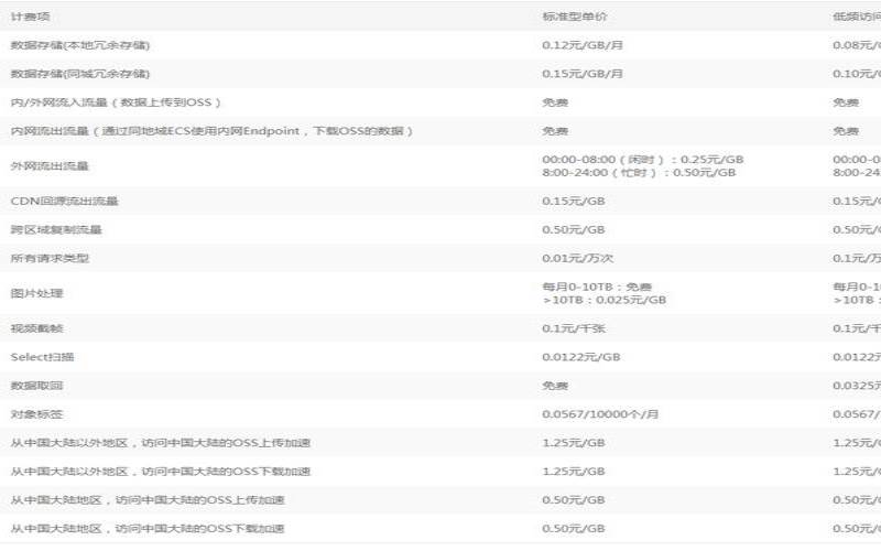 阿里云对象存储oss价格 阿里云对象存储oss价格
