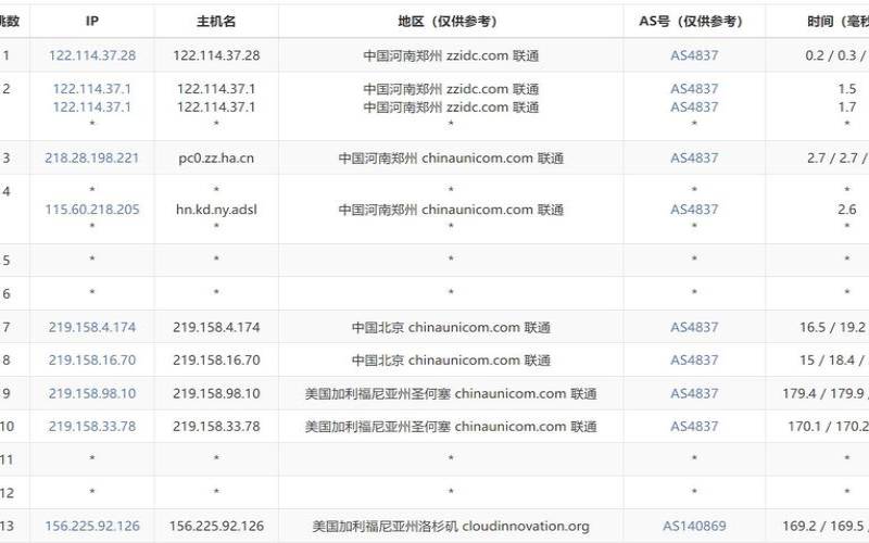 售卖联通AS4837VPS商家汇总–也就是三网回程强制走联通4837