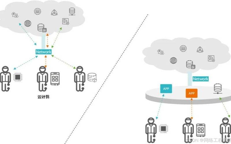 了解微型数据中心和边缘计算,数据中心边缘计算 了解微型数据中心和边缘计算,数据中心边缘计算