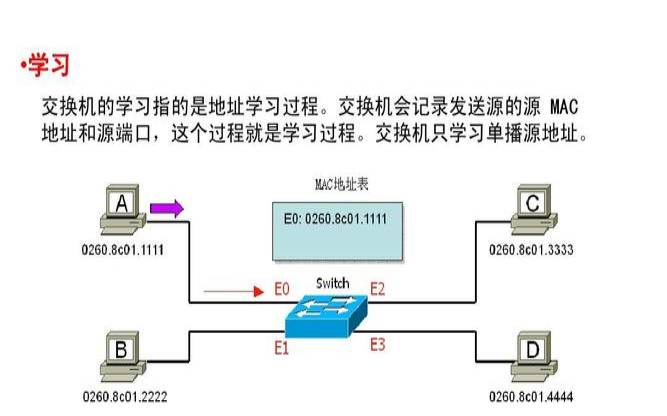 什么是数据交换机的CLI以及如何访问它,交换机的cli命令模式有哪些 什么是数据交换机的CLI以及如何访问它,交换机的cli命令模式有哪些