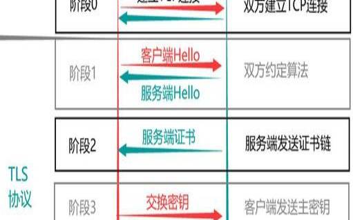 什么是传输层安全性,传输层安全技术 什么是传输层安全性,传输层安全技术