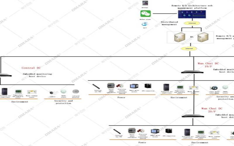 DCIM的组成部分是什么,dcim平台是什么 DCIM的组成部分是什么,dcim平台是什么