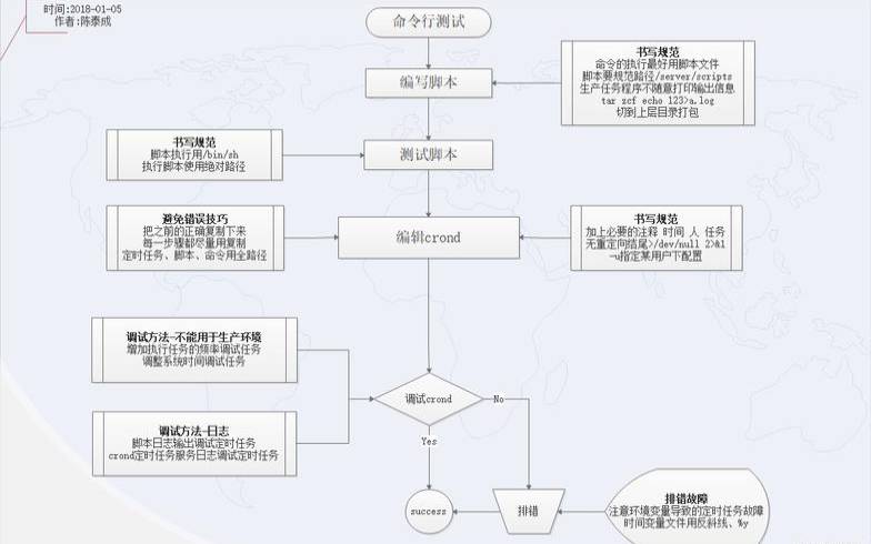 Linux定时任务（linux定时任务实现原理）