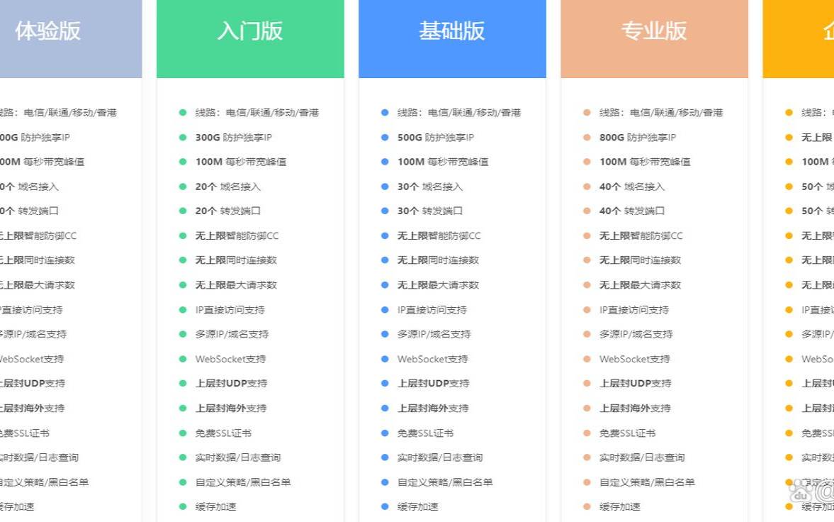 棋牌游戏服务器需要多少钱（能不能抗攻击）