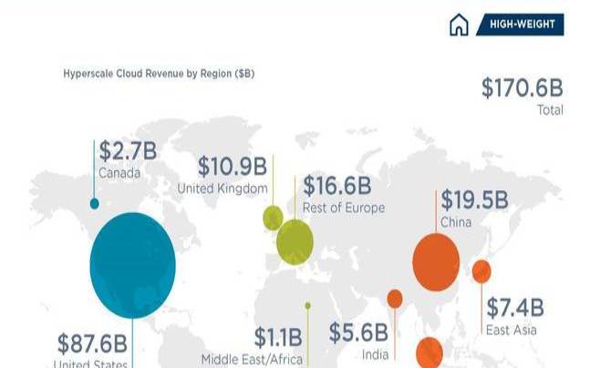 2023年十大数据中心管理趋势,2020年数据中心整体规模 2023年十大数据中心管理趋势,2020年数据中心整体规模