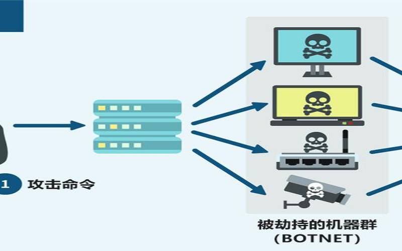 DDoS攻击的心理战和心理防御策略（ddos攻击防范策略）