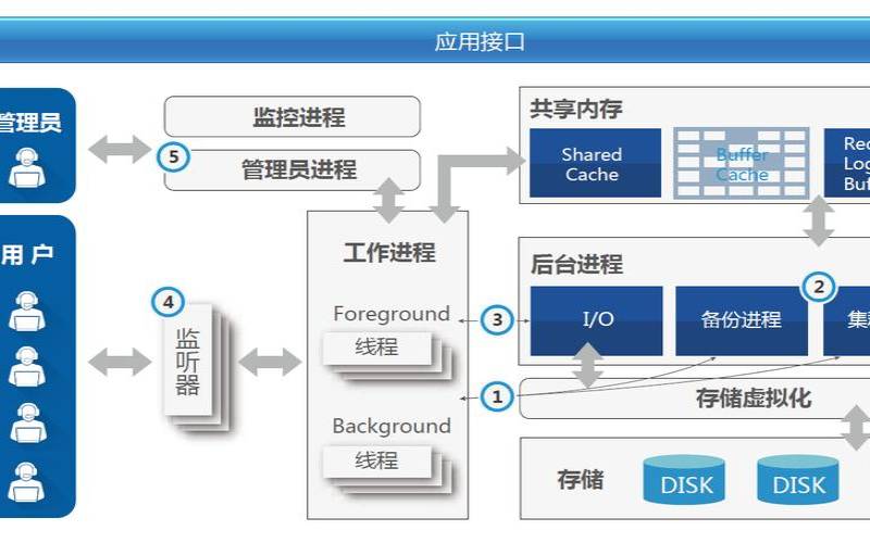 为什么需要数据库管理工具,为什么需要数据库系统 为什么需要数据库管理工具,为什么需要数据库系统