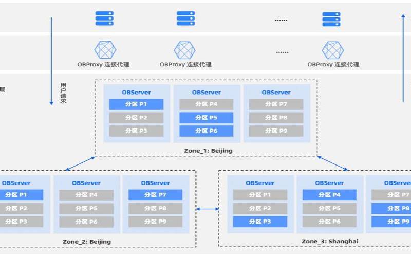 如何设计具有高可用性的服务器集群,高性能服务器集群 如何设计具有高可用性的服务器集群,高性能服务器集群
