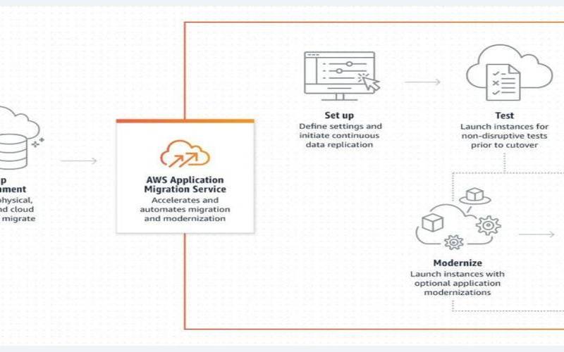 将应用程序成功迁移到AWS云的步骤（应用程序迁移到另一台电脑）