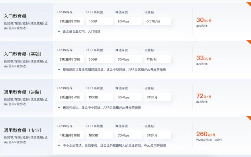 租用香港云服务器一年多少钱（香港云服务器价格）