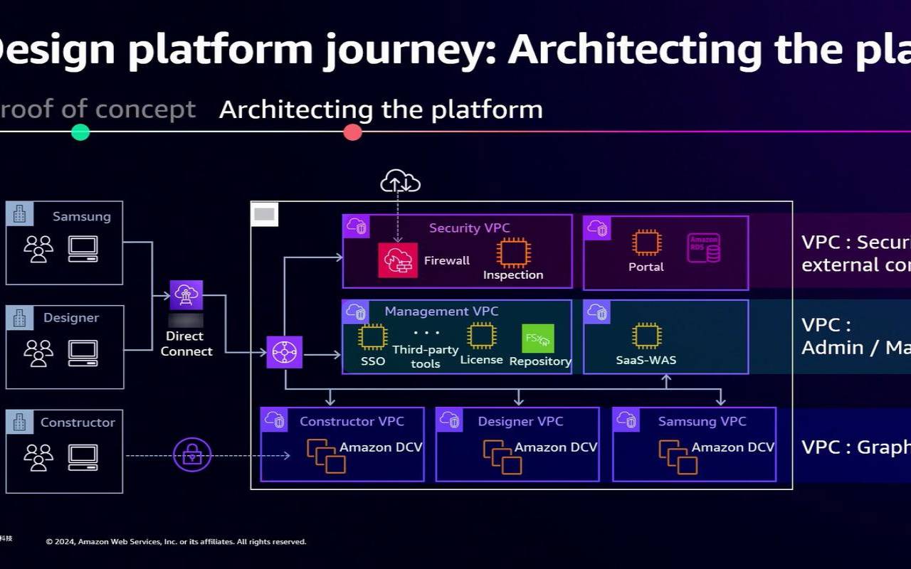 如何在亚马逊云上进行多模态解决方案开发（亚马逊多元化发展分析）